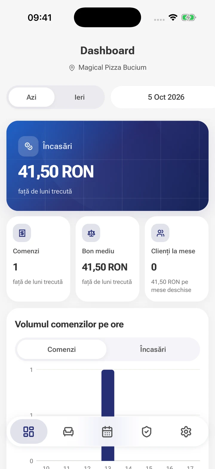 Aprobări pentru șeful de sală și dashboard pentru manager.